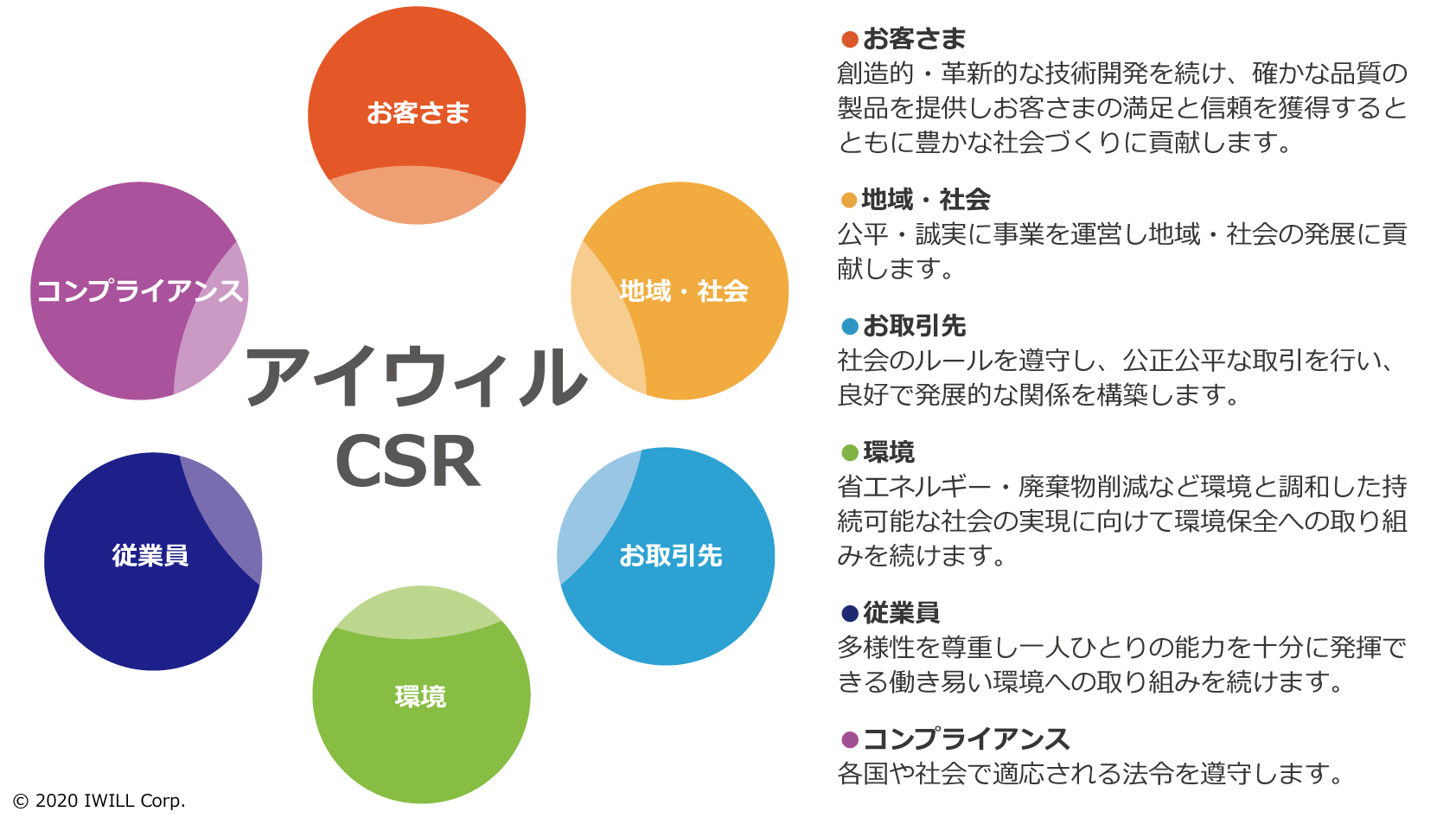 CSR活動